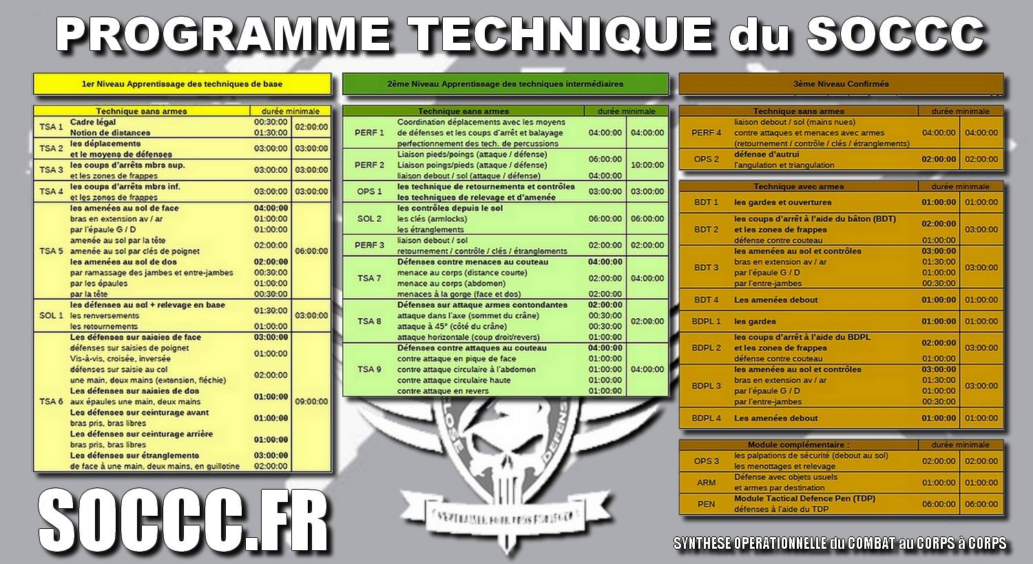 Prog soccc carte